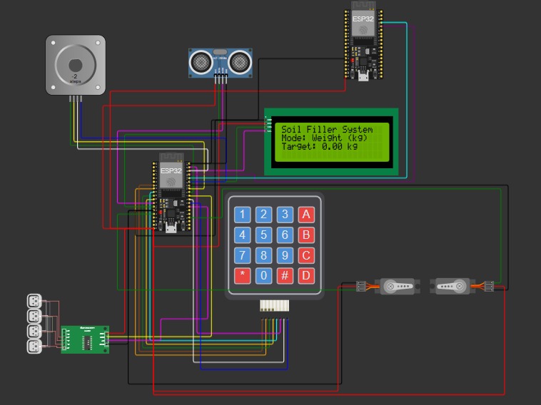 IoT Project