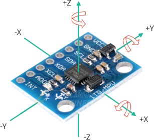 GPS Project