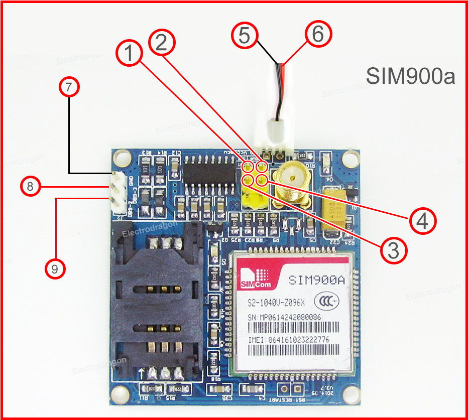 GPS Project